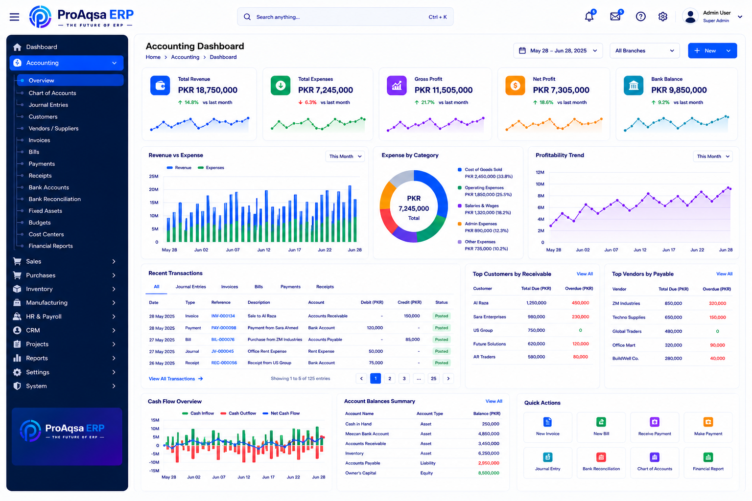Illustrative ProAqsa ERP accounting dashboard with financial indicators, transactions and balances.