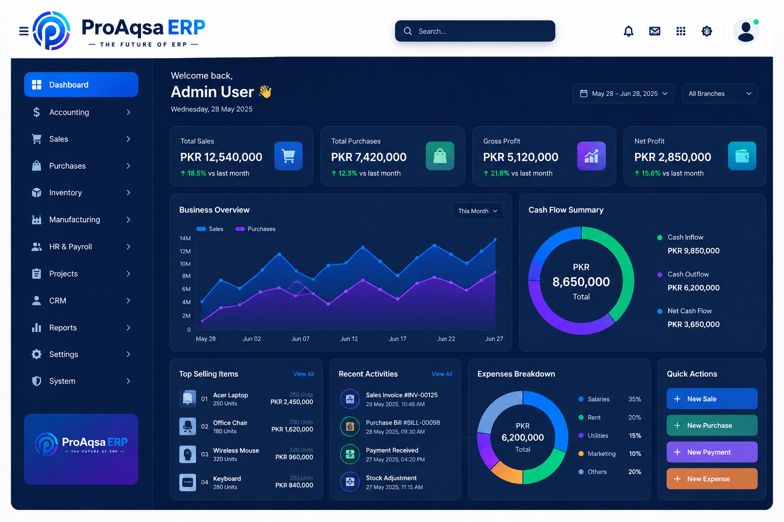 Illustrative dark ProAqsa ERP command-center dashboard.