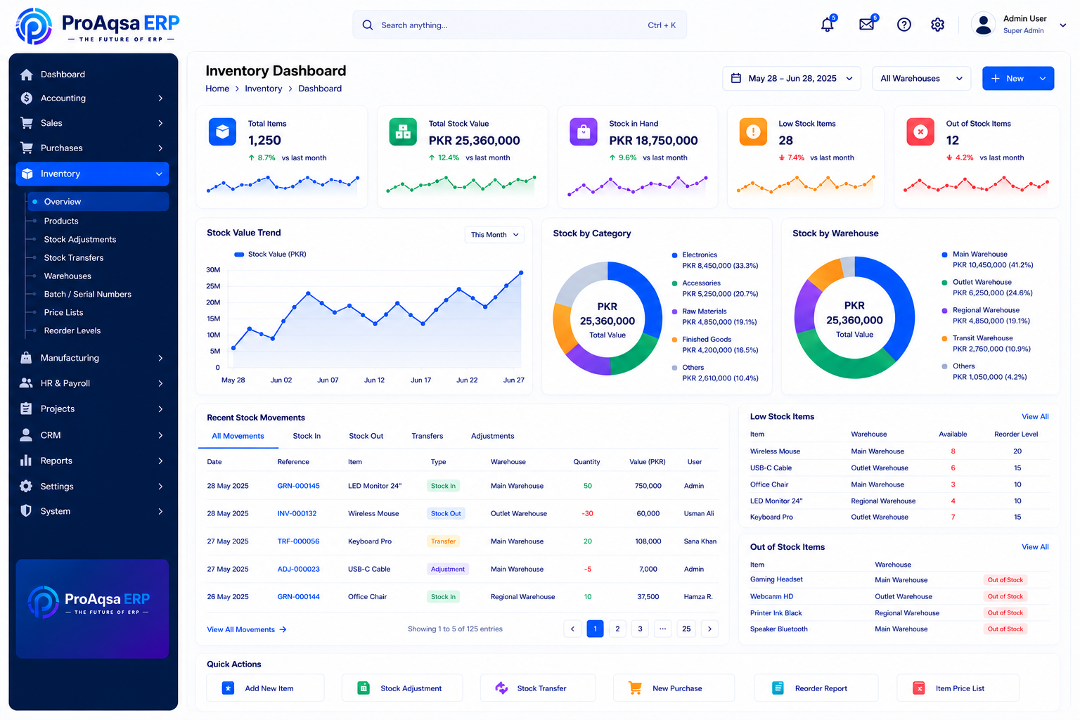 Illustrative ProAqsa ERP inventory dashboard with stock value, location and low-stock information.