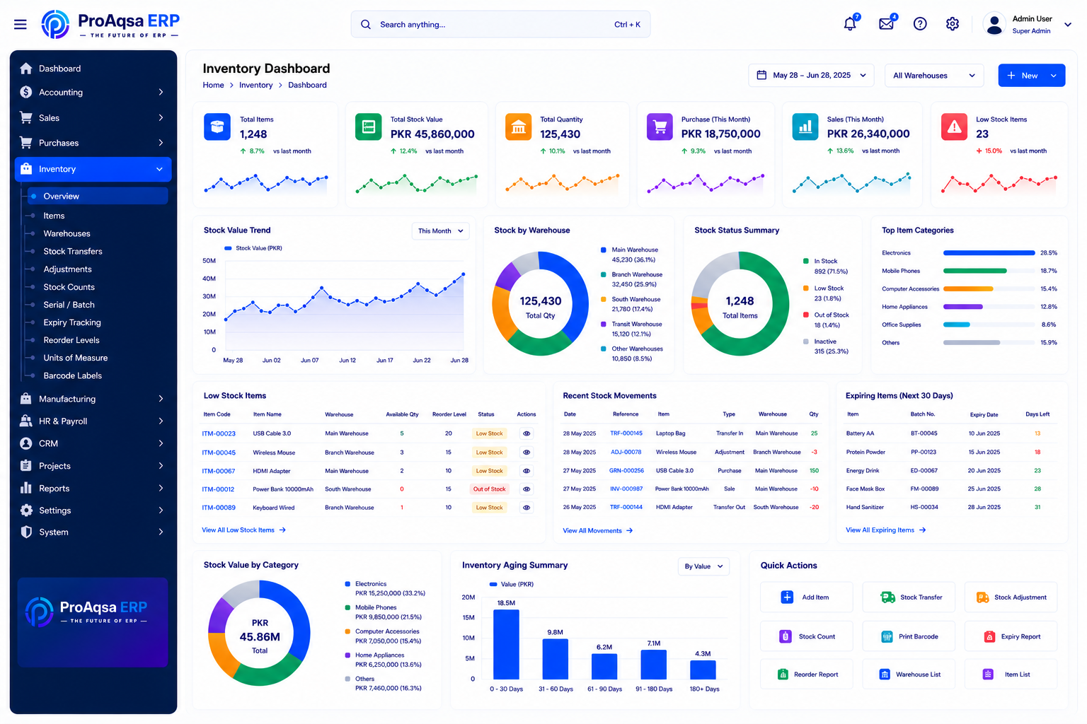 Illustrative ProAqsa ERP inventory operations dashboard with location, stock movement and replenishment information.