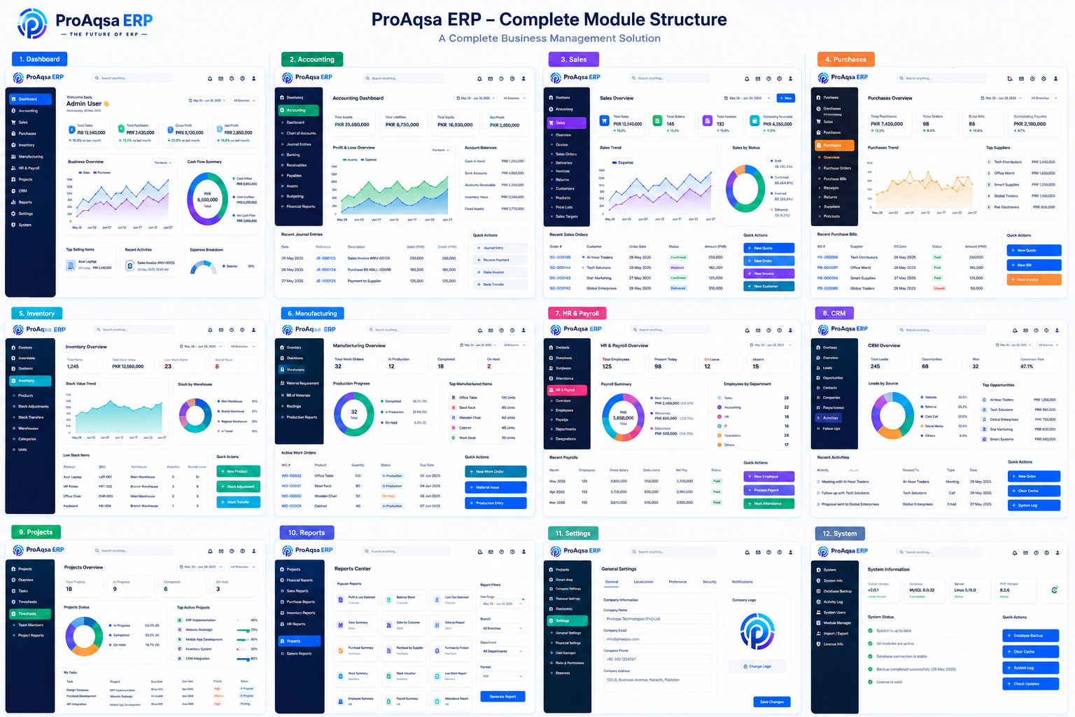 Illustrative overview of the ProAqsa ERP module design language.