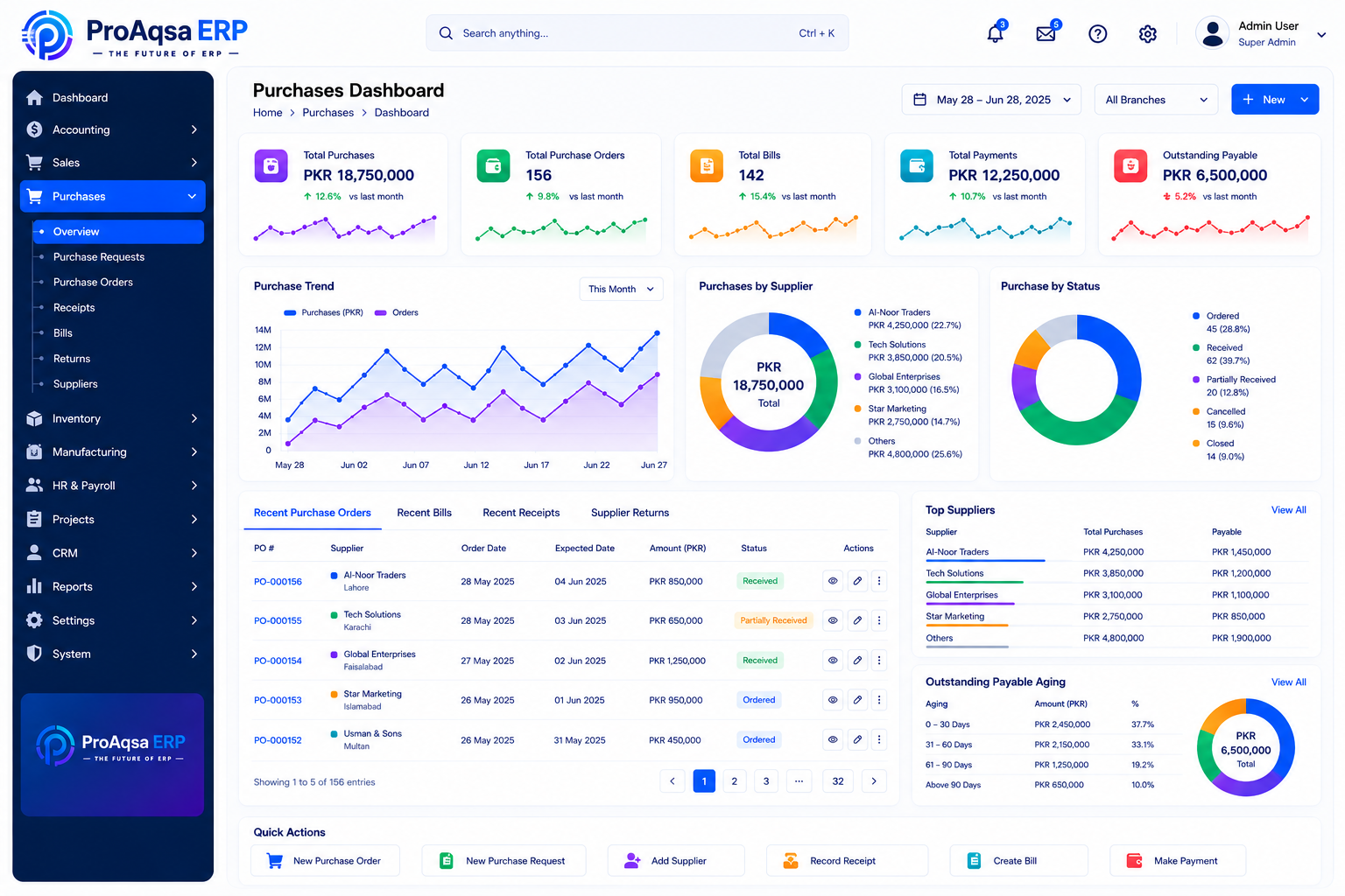Illustrative ProAqsa ERP purchases dashboard with purchase trends, supplier activity and payables.
