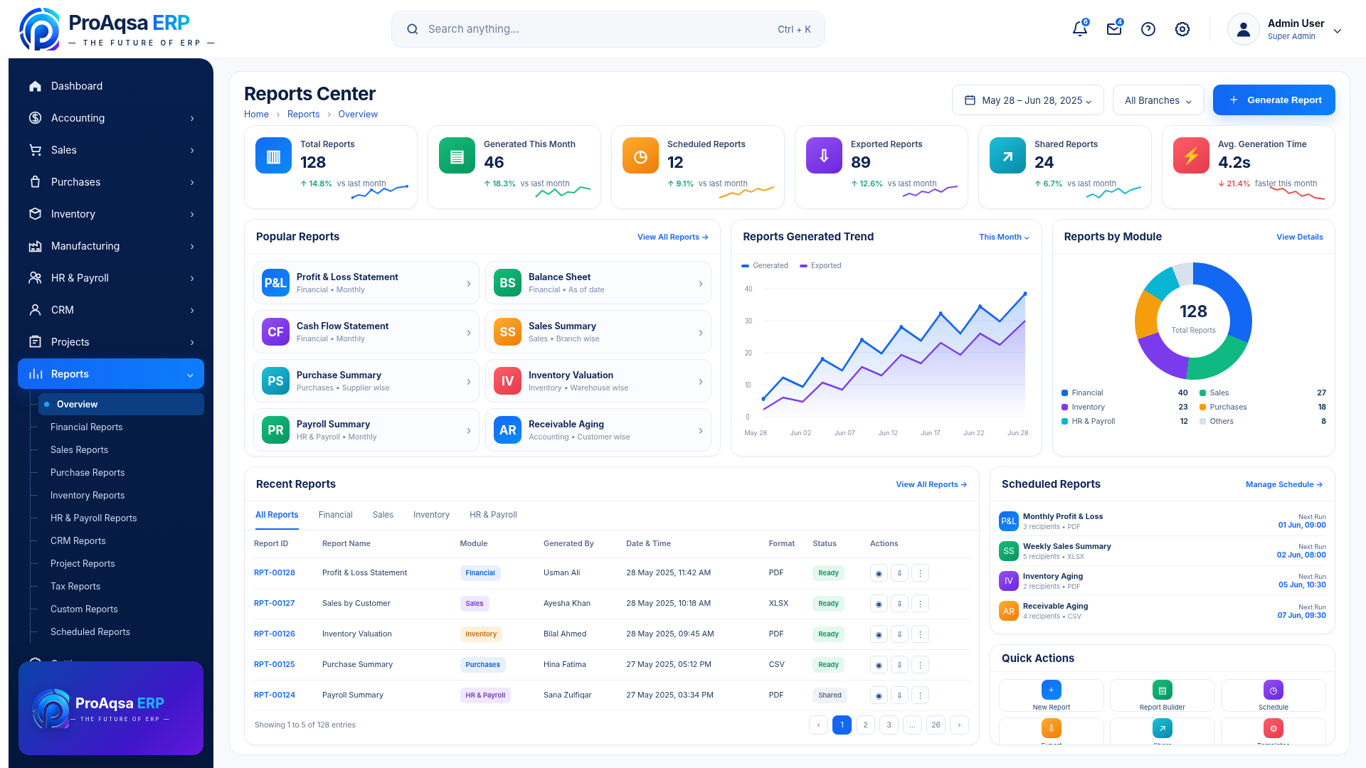 Illustrative ProAqsa ERP reports center with report categories, trends and recent reports.