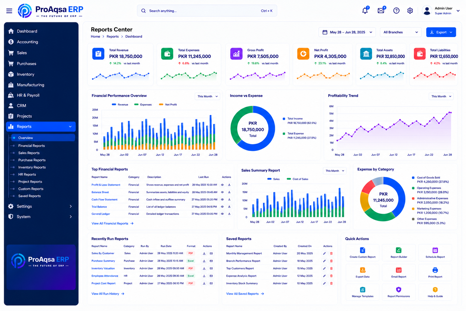 Illustrative reporting dashboard concept using the ProAqsa ERP design language.